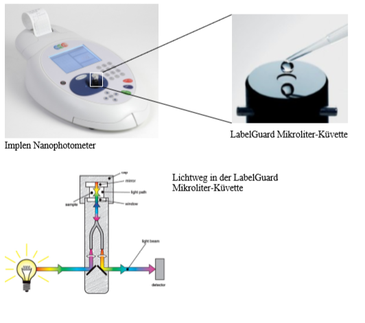 IMPLEN NANOPHOTOMETER