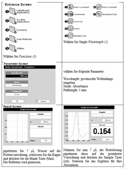 Messen der Absorption einer Probe 